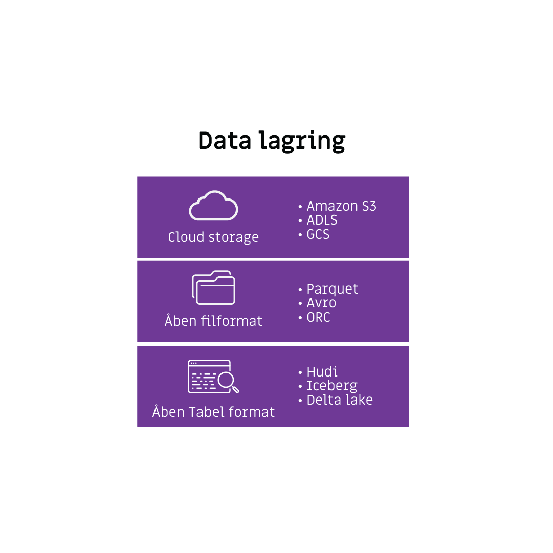 data storage
