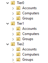 example-tiering-ou-structure