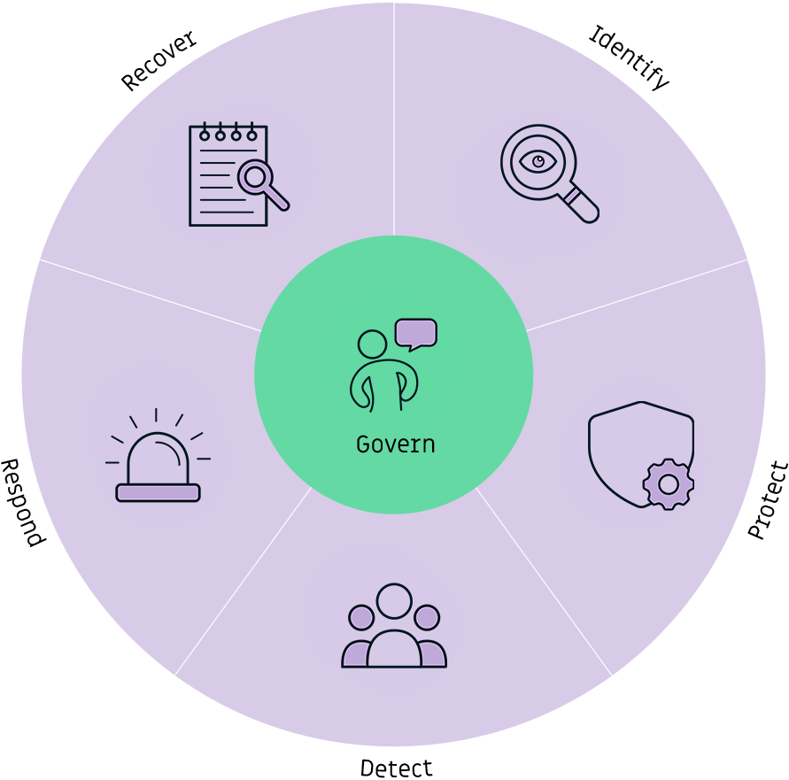 Framework-Cyber-Security