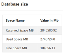 Database size-1