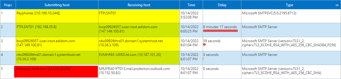 Email-hopheaders-recon