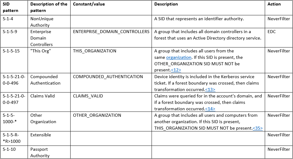 SID filter as security boundary between domains? (Part 4) - Bypass SID ...